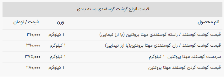 گوشت قرمز در بازار ارزان شد + جدول (۳۰ آذر ۱۴۰۲)