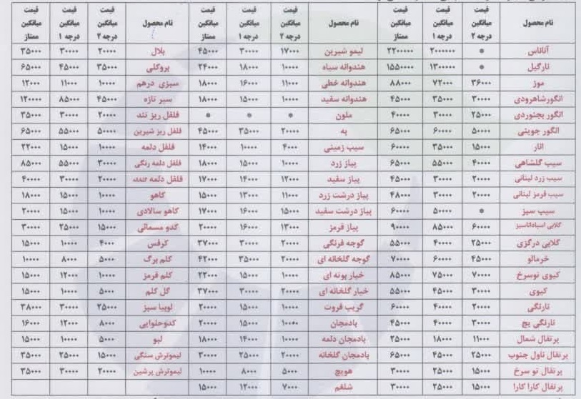 نرخ انواع میوه در شب یلدا (۳۰ آذر ۱۴۰۲) + جدول نرخ انواع میوه در شب یلدا (۳۰ آذر ۱۴۰۲) + جدول