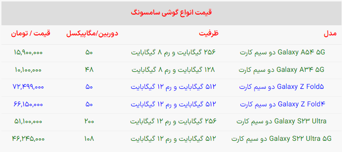 اگر گوشی سامسونگ دارید فعلا اندروید ۱۴ را نصب نکنید + لیست قیمت انواع گوشی سامسونگ (۴ آذر ۱۴۰۲) اگر گوشی سامسونگ دارید فعلا اندروید ۱۴ را نصب نکنید + لیست قیمت انواع گوشی سامسونگ (۴ آذر ۱۴۰۲)