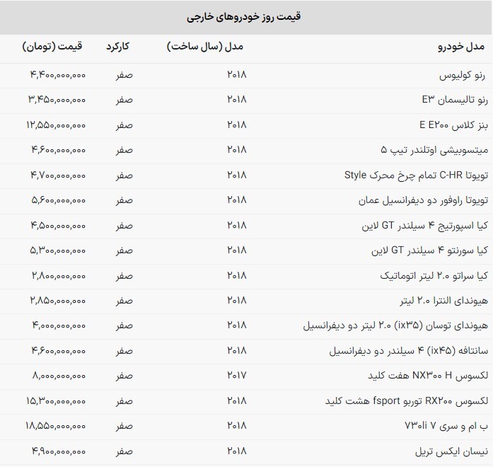 قیمت خودروهای وارداتی در بازار امروز (۵ آذر ۱۴۰۲) قیمت خودروهای وارداتی در بازار امروز (۵ آذر ۱۴۰۲)