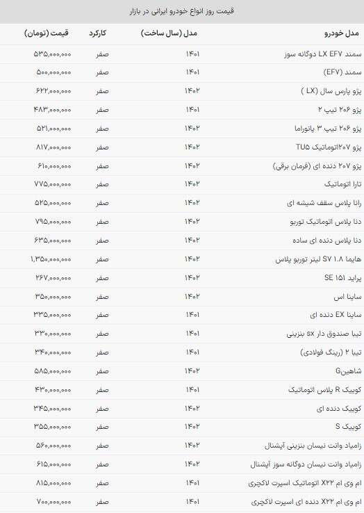 قیمت خودرو‌های ملی در بازار امروز | تکرار همان داستان همیشگی (۵ آذر ۱۴۰۲)