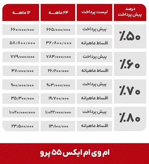 فروش اقساطی خودرو با نصف قیمت کارخانه با اقساط ۱۲ تا ۶۰ ماهه + جزئیات (۵ آذر ۱۴۰۲)