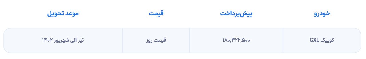 پیشفروش و فروش فوری خودروی کوئیک آغاز شد (۵ آذر ۱۴۰۲) پیشفروش و فروش فوری خودروی کوئیک آغاز شد (۵ آذر ۱۴۰۲)