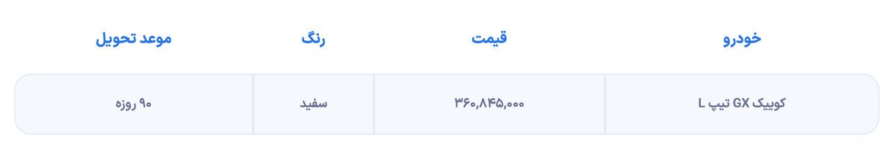 پیشفروش و فروش فوری خودروی کوئیک آغاز شد (۵ آذر ۱۴۰۲) پیشفروش و فروش فوری خودروی کوئیک آغاز شد (۵ آذر ۱۴۰۲)