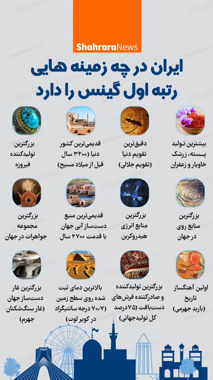 اینقوگرافی| ایران در چه زمینه‌هایی رتبه اول گینس را دارد؟