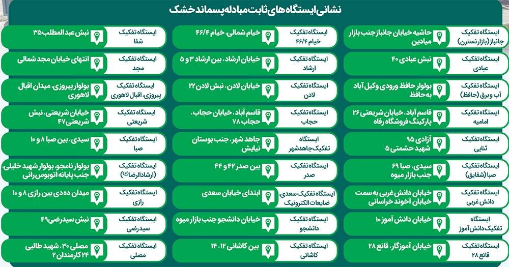 جمع‌آوری آنلاین طلای کثیف شهری
