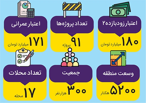 اقدام پیش‌دستانه برای جلوگیری از گسترش غیرمجاز‌ها