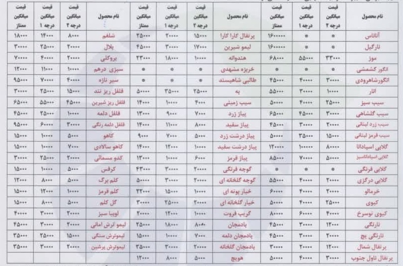 قیمت میوه و تره بار در آستانه شب یلدا در مشهد | سیب قرمز، انار و خرمالو کیلویی چند؟ قیمت میوه و تره بار در آستانه شب یلدا در مشهد | سیب قرمز، انار و خرمالو کیلویی چند؟