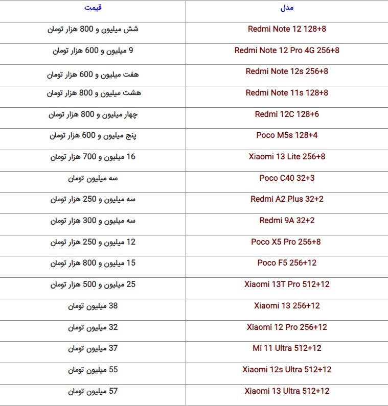 آخرین قیمت گوشیدر بازار + جدول (۸ آذر ۱۴۰۲) آخرین قیمت گوشیدر بازار + جدول (۸ آذر ۱۴۰۲)