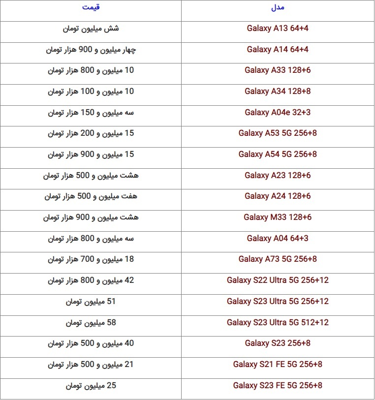 آخرین قیمت گوشیدر بازار + جدول (۸ آذر ۱۴۰۲) آخرین قیمت گوشیدر بازار + جدول (۸ آذر ۱۴۰۲)