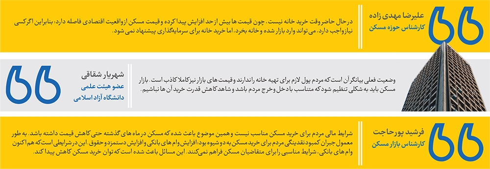 ترمز گرانی مسکن کشیده شد؟ ترمز گرانی مسکن کشیده شد؟