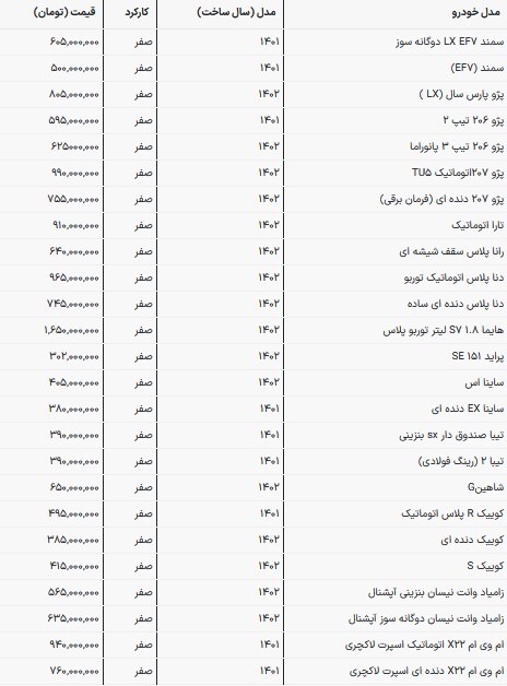 قیمت محصولات سایپا و ایران‌خودرو در بازار امروز | ۲۰۷ میلیاردی شد؟ (۱۴ فروردین ۱۴۰۳)