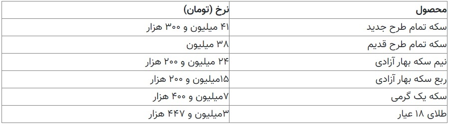 سکه ۴۰ میلیون تومان را رد کرد (۱۴ فروردین ۱۴۰۳)