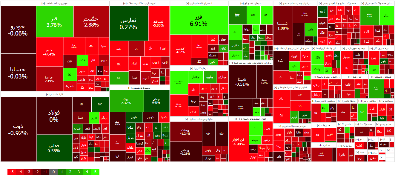 سنگینی سایه تحولات منطقه بر بورس ایران | گزارش وضعیت بازار سرمایه (۱۴ فروردین ۱۴۰۳)
