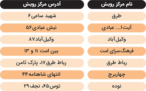 توانمندسازی به سبک «رویش» توانمندسازی به سبک «رویش»