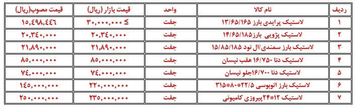 وضعیت بازار لاستیک خودرو در مشهد (۱۵ فروردین ۱۴۰۳) وضعیت بازار لاستیک خودرو در مشهد (۱۵ فروردین ۱۴۰۳)