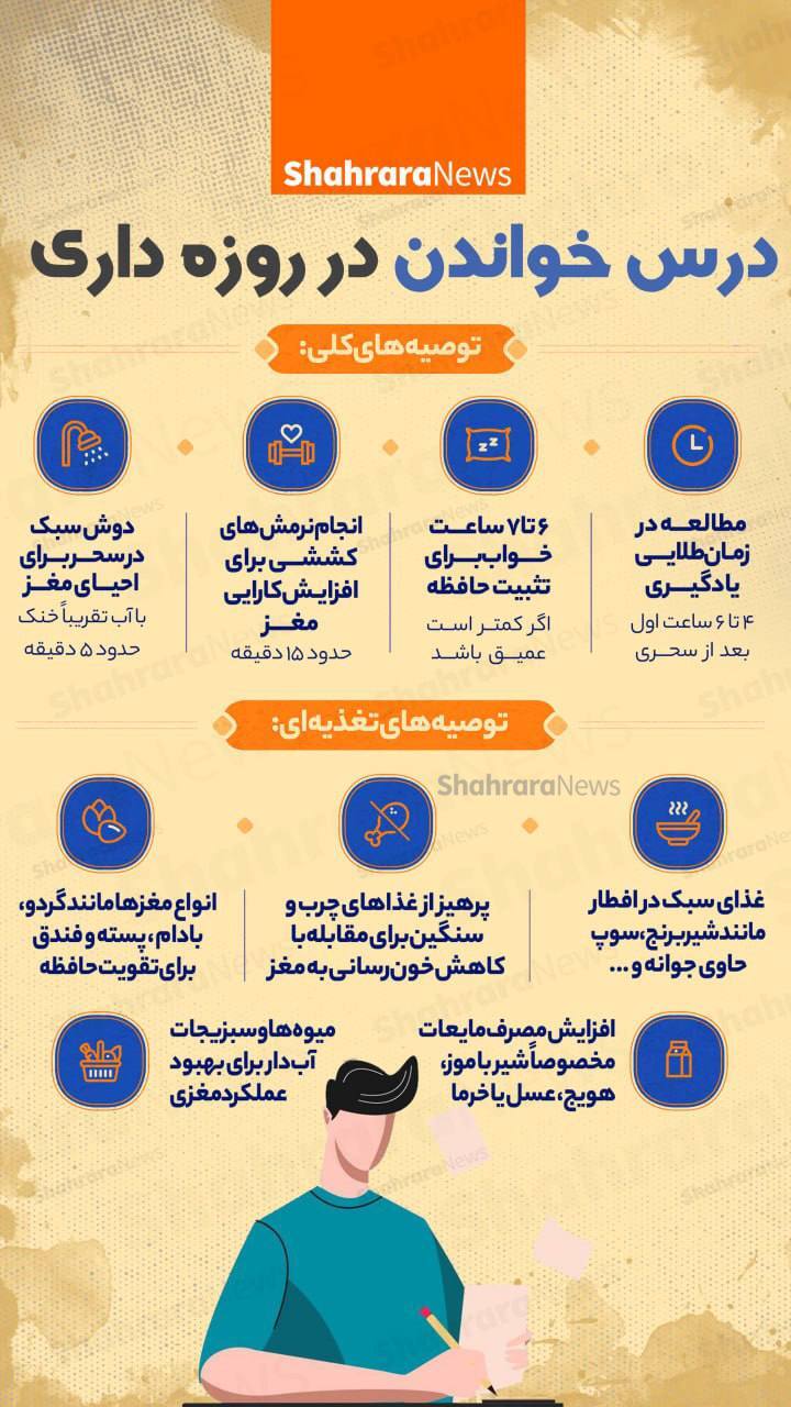 اینفوگرافی| درس خواندن در روزه‌داری