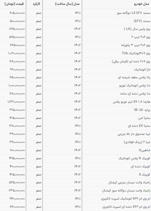 قیمت محصولات سایپا و ایران‌خودرو در بازار امروز | ۲۰۷ یک میلیارد شد (۱۵ فروردین ۱۴۰۳)
