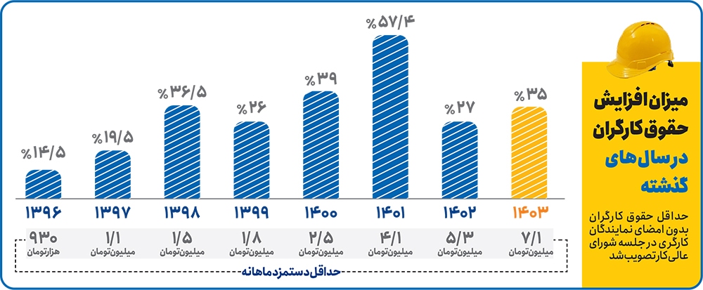 کارگر و کارفرما، هر ۲ ناراضی