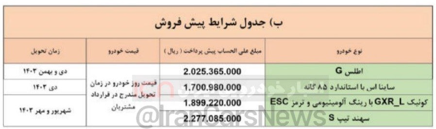 فروش فوق العاده محصولات سایپا ویژه عید فطر + جزئیات (۱۹ فروردین ۱۴۰۳) فروش فوق العاده محصولات سایپا ویژه عید فطر + جزئیات (۱۹ فروردین ۱۴۰۳)
