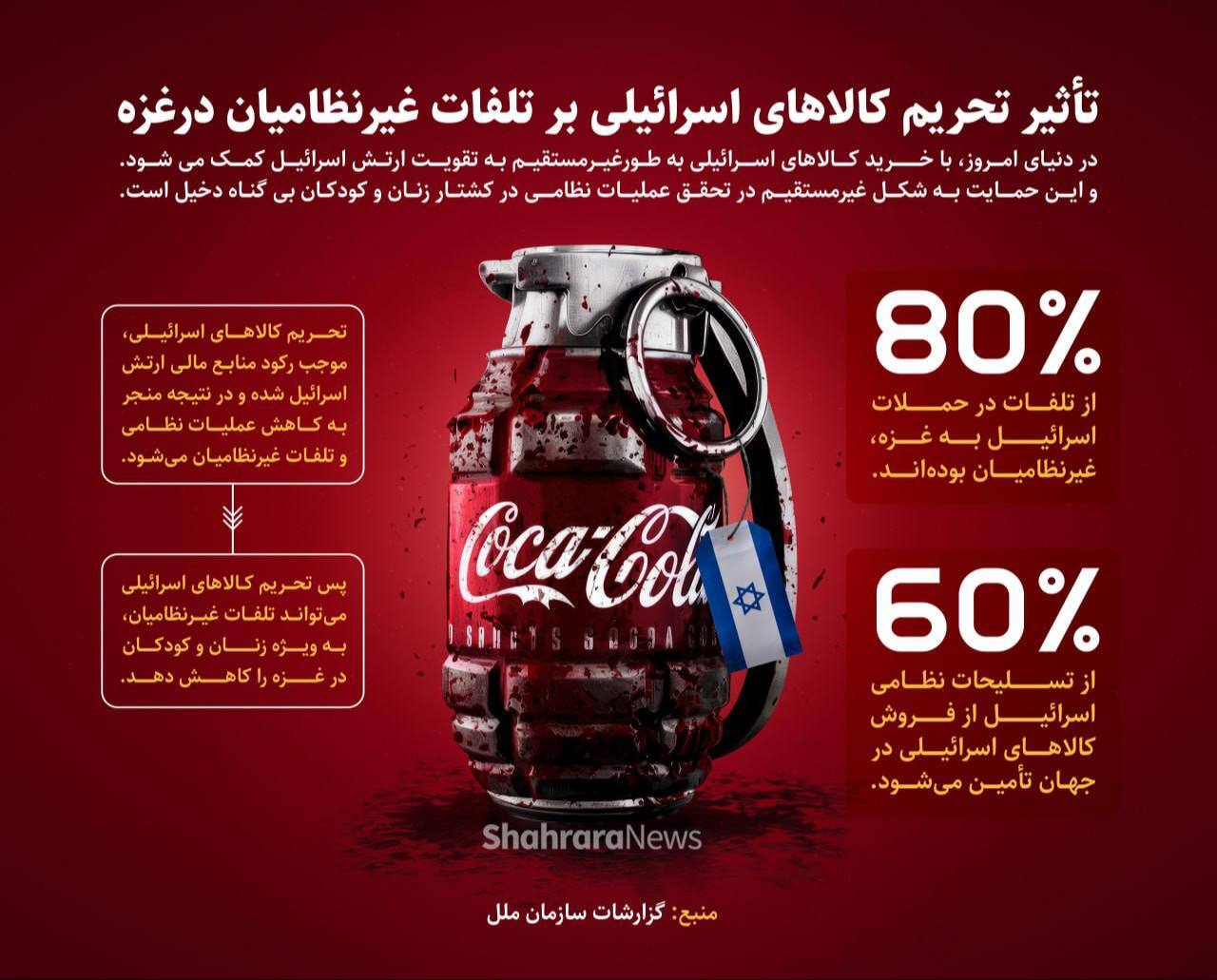 اینفوگرافی | تاثیر تحریم کالاهای اسرائیلی بر تلفات غیرنظامیان در غزه