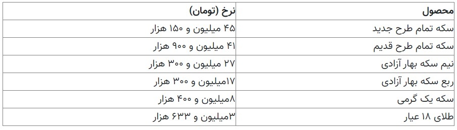 توصیه مهم رییس اتحادیه طلا به خریداران | آیا اکنون زمان مناسبی برای خرید است؟ + جدول (۱۸ فروردین ۱۴۰۲)