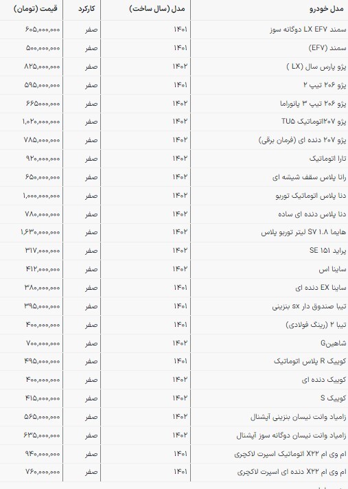 قیمت محصولات سایپا و ایران‌خودرو در بازار امروز | دناپلاس یک میلیارد شد (۱۸ فروردین ۱۴۰۳)