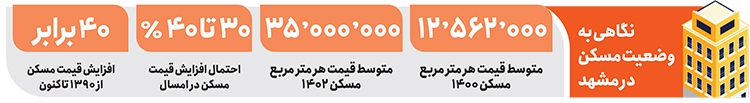 مسکن گران بیمشتری مسکن گران بیمشتری