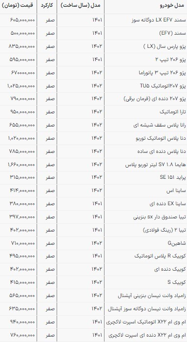 قیمت محصولات سایپا و ایران‌خودرو در بازار امروز | کورس ۲۰۷ و دنا پلاس در لاین گرانی (۱۹ فروردین ۱۴۰۳)