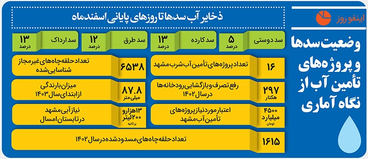 برنامهریزی برای تأمین آب تابستان مشهد برنامهریزی برای تأمین آب تابستان مشهد