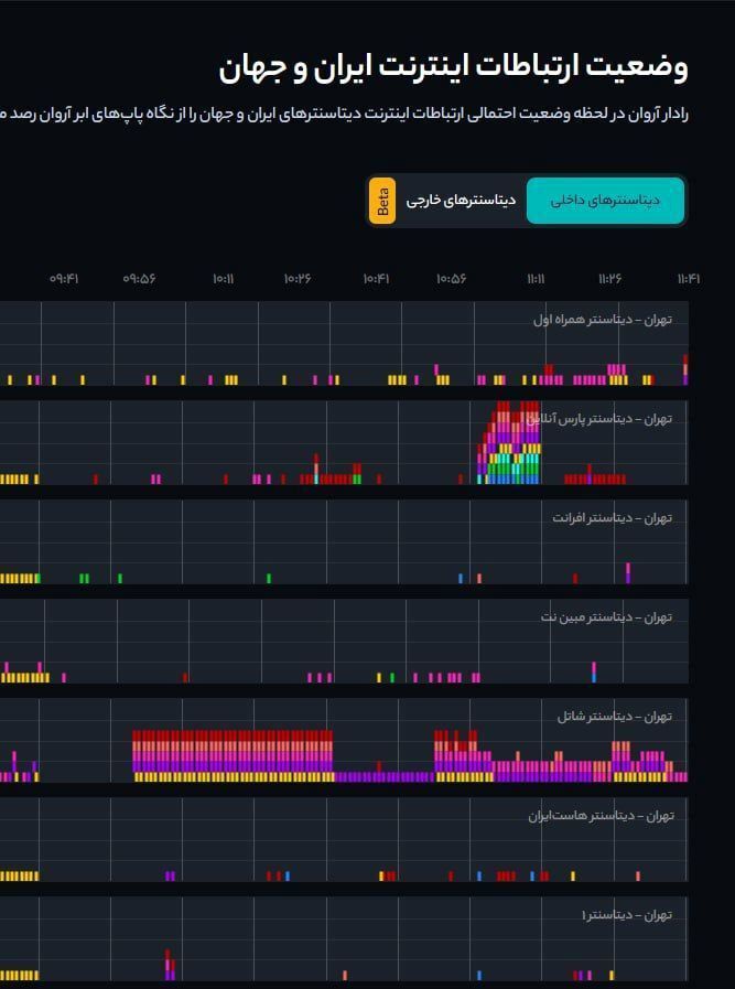 علت اختلال در شبکه اینترنت کشور چیست؟ (۲۰ فروردین ۱۴۰۳) علت اختلال در شبکه اینترنت کشور چیست؟ (۲۰ فروردین ۱۴۰۳)
