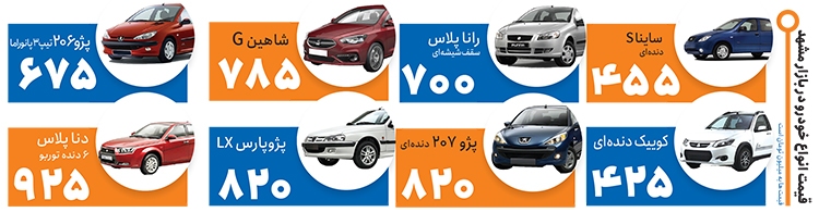 سبقت قیمت خودرو از دلار سبقت قیمت خودرو از دلار