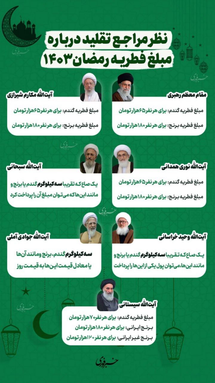 اینفوگرافی | نظر مراجع تقلید درباره مبلغ فطریه رمضانی ۱۴۰۳