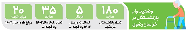 چالشهای بزرگ برای وامهای خرد چالشهای بزرگ برای وامهای خرد