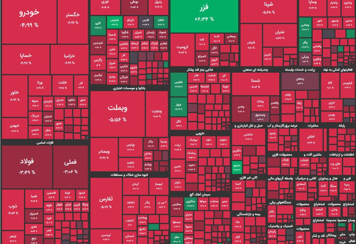 وضعیت قرمز بورس در اولین روز هفته با ریزش سنگین ۵۳ هزار واحدی (۲۵ فروردین ۱۴۰۳) وضعیت قرمز بورس در اولین روز هفته با ریزش سنگین ۵۳ هزار واحدی (۲۵ فروردین ۱۴۰۳)