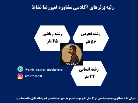 انتخاب هوشمندانه راهنمای خوب؛ رمز موفقیت در کنکور انتخاب هوشمندانه راهنمای خوب؛ رمز موفقیت در کنکور