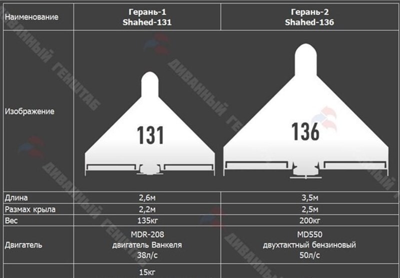 همه چیز درباره شاهد۱۳۶؛ پهپاد انتحاری ایران + جزئیات همه چیز درباره شاهد۱۳۶؛ پهپاد انتحاری ایران + جزئیات