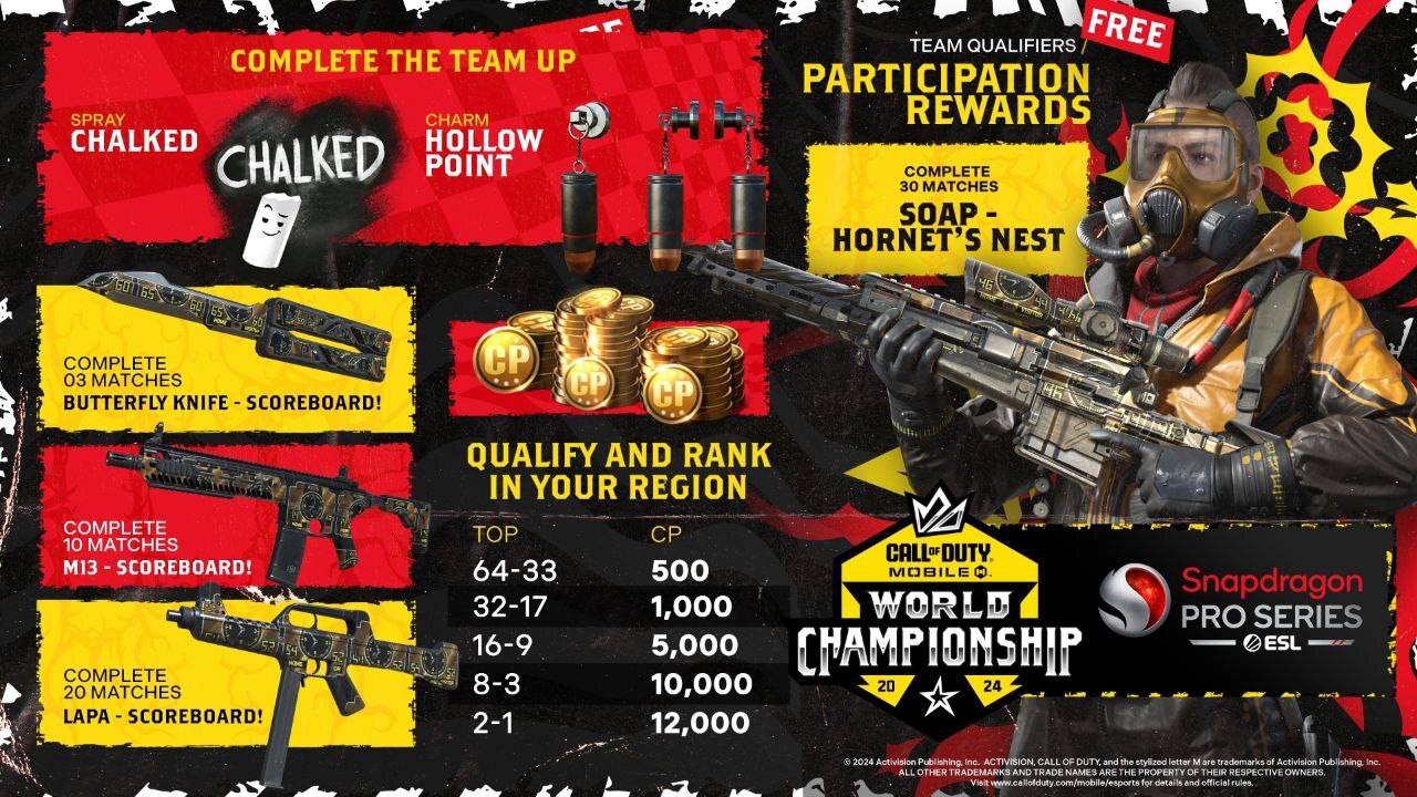جوایز چمپیون کالاف دویتی موبایل ۲۰۲۴ (call of duty mobile)
