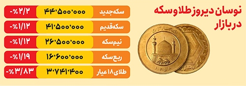 واکنش بازار به شب طوفانی واکنش بازار به شب طوفانی