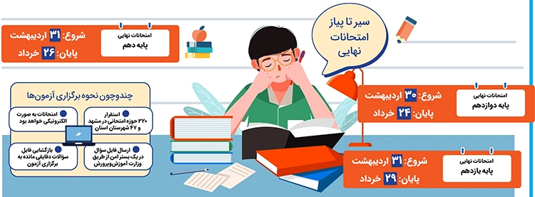 غول کنکور در هیبت امتحانات نهایی غول کنکور در هیبت امتحانات نهایی