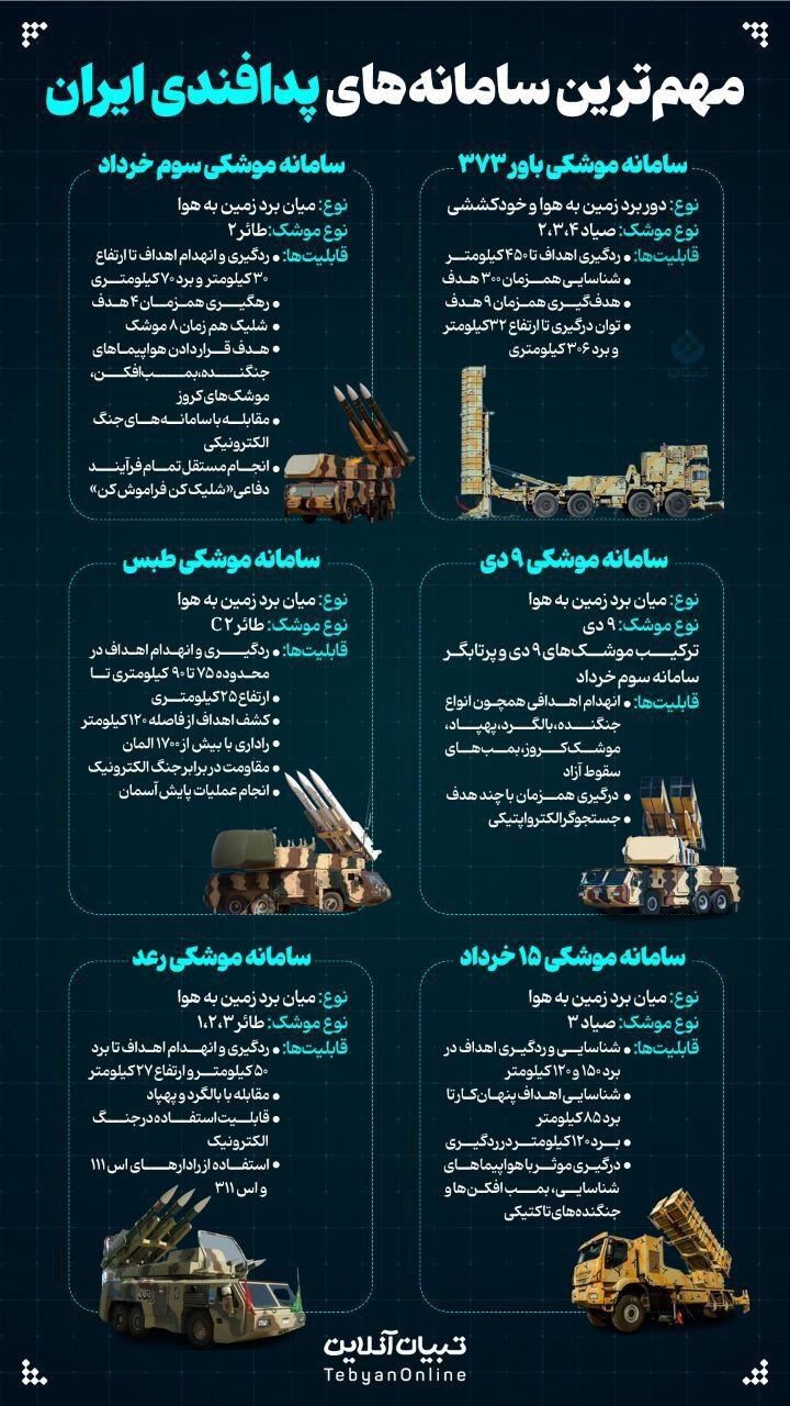 اینفوگرافی | مهم ترین سامانه های پدافندی ایران را بشناسید