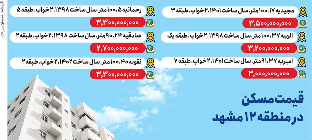 رکود در بازار مسکن رکود در بازار مسکن