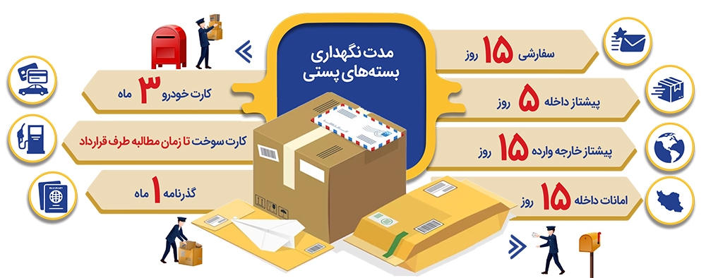 معطلی در بخش معطله پست! معطلی در بخش معطله پست!