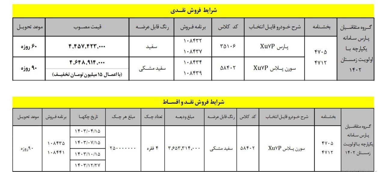 اعلام شرایط جدید متقاضیان خودروی پارس سامانه جامع یکپارچه با موعد تحویل زمستان ۱۴۰۲ با قیمت جدید + جدول اعلام شرایط جدید متقاضیان خودروی پارس سامانه جامع یکپارچه با موعد تحویل زمستان ۱۴۰۲ با قیمت جدید + جدول
