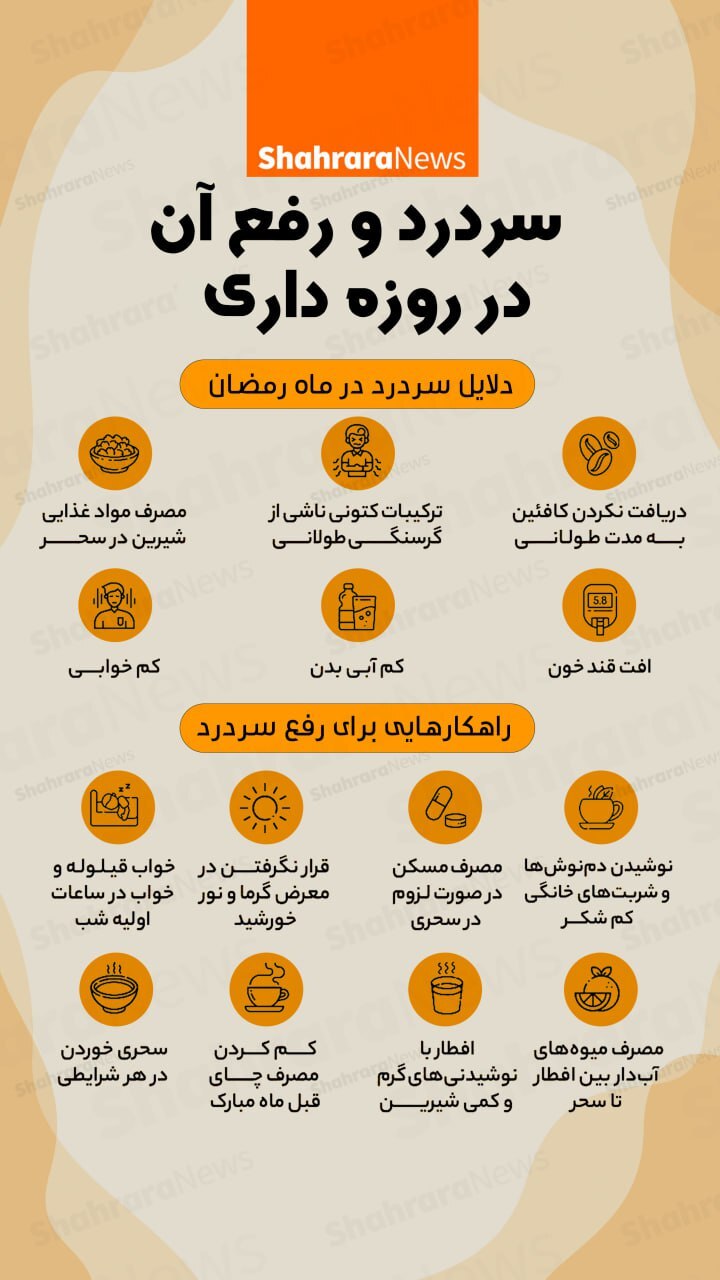 اینفوگرافی| سردرد و رفع آن در روزه‌داری