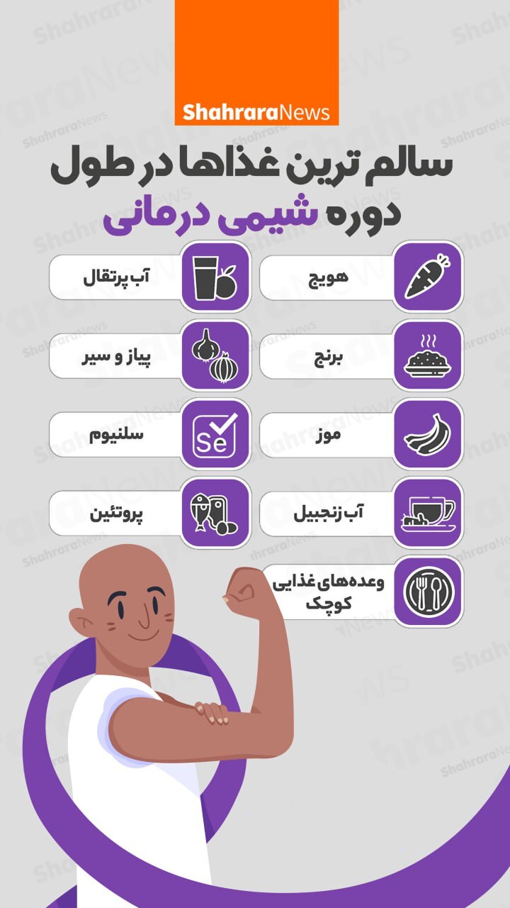 اینفوگرافی| سالم‌ترین غذاها در طول دوره شیمی درمانی