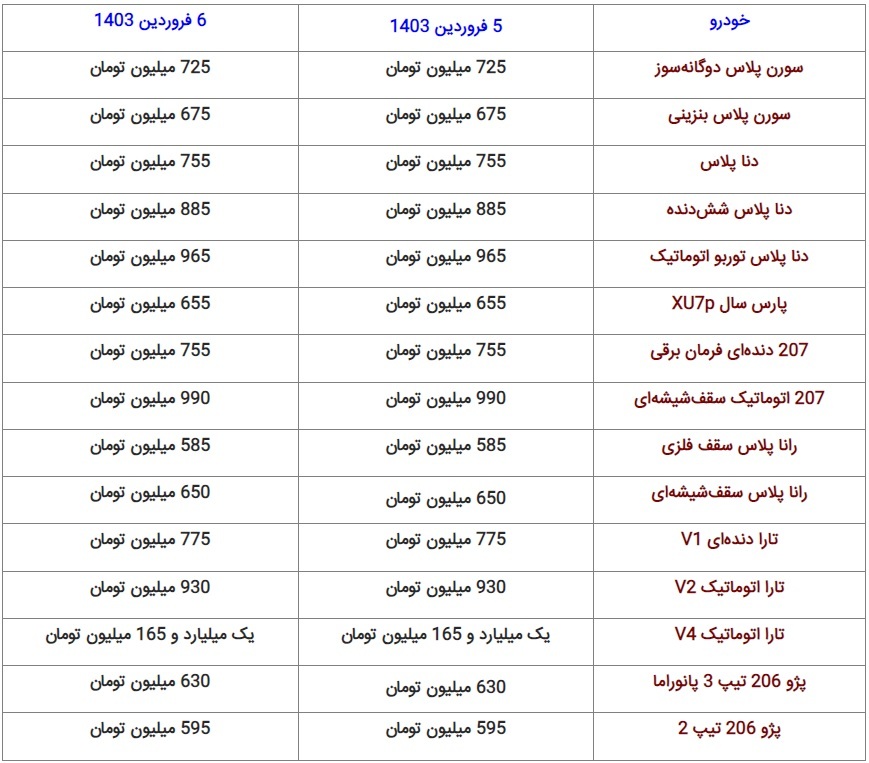 آخرین قیمت محصولات ایران‌خودرو | ۳ خودرو میلیاردی شد + جدول (۶ فروردین ۱۴۰۳)