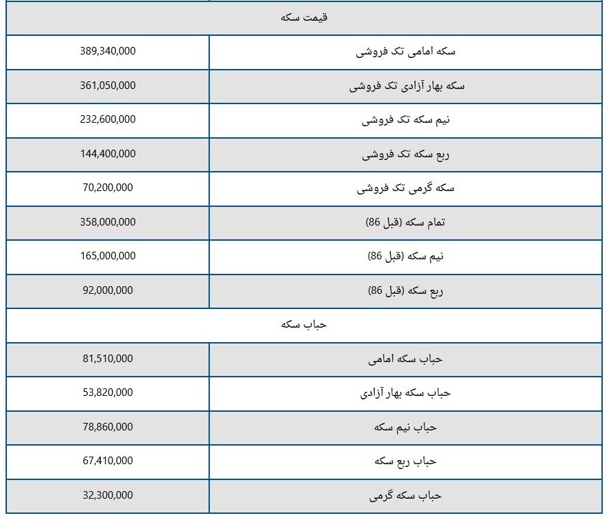 آخرین قیمت سکه و طلا +جدول (۷ فروردین ۱۴۰۳)