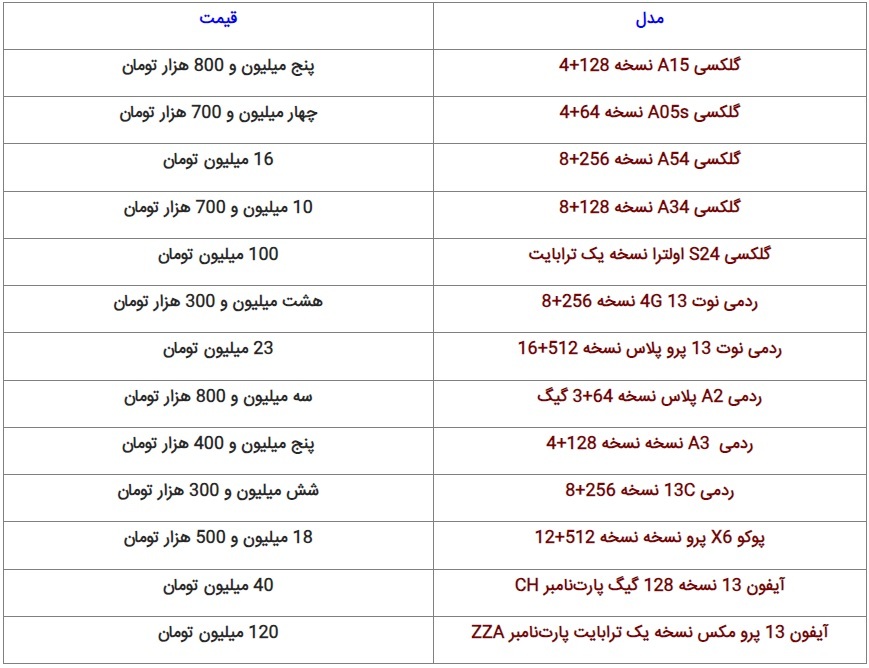 آخرین قیمت گوشی‌های روز در بازار |آیفون ۱۳ حداقل ۴۰ میلیون تومان شد + جدول (۸ فروردین ۱۴۰۳)
