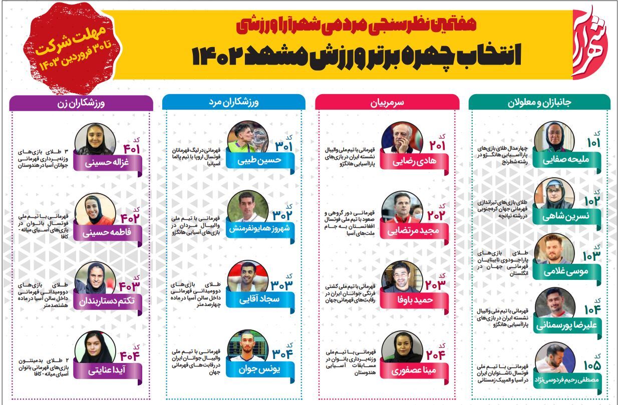 نظرسنجی انتخاب چهره برتر ورزش مشهد در سال ۱۴۰۲ نظرسنجی انتخاب چهره برتر ورزش مشهد در سال ۱۴۰۲